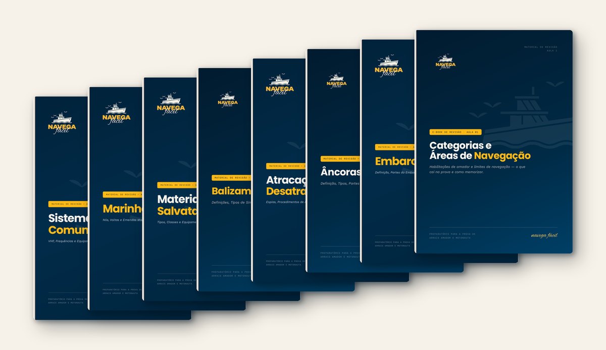Capas dos e-books de revisão Navega Fácil